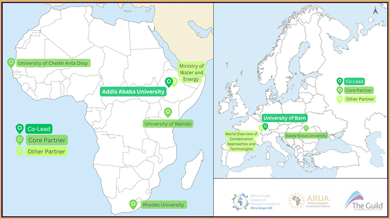 map of institutions involved in sustainable water and land resource management