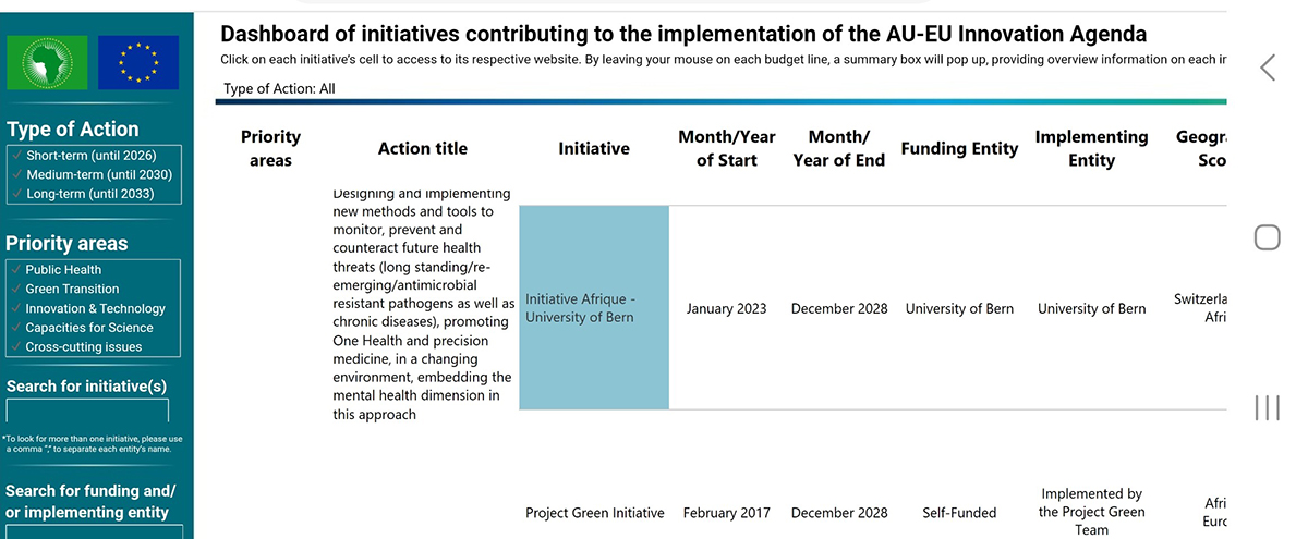 Dashboard of the AU-EU Innovation Agenda